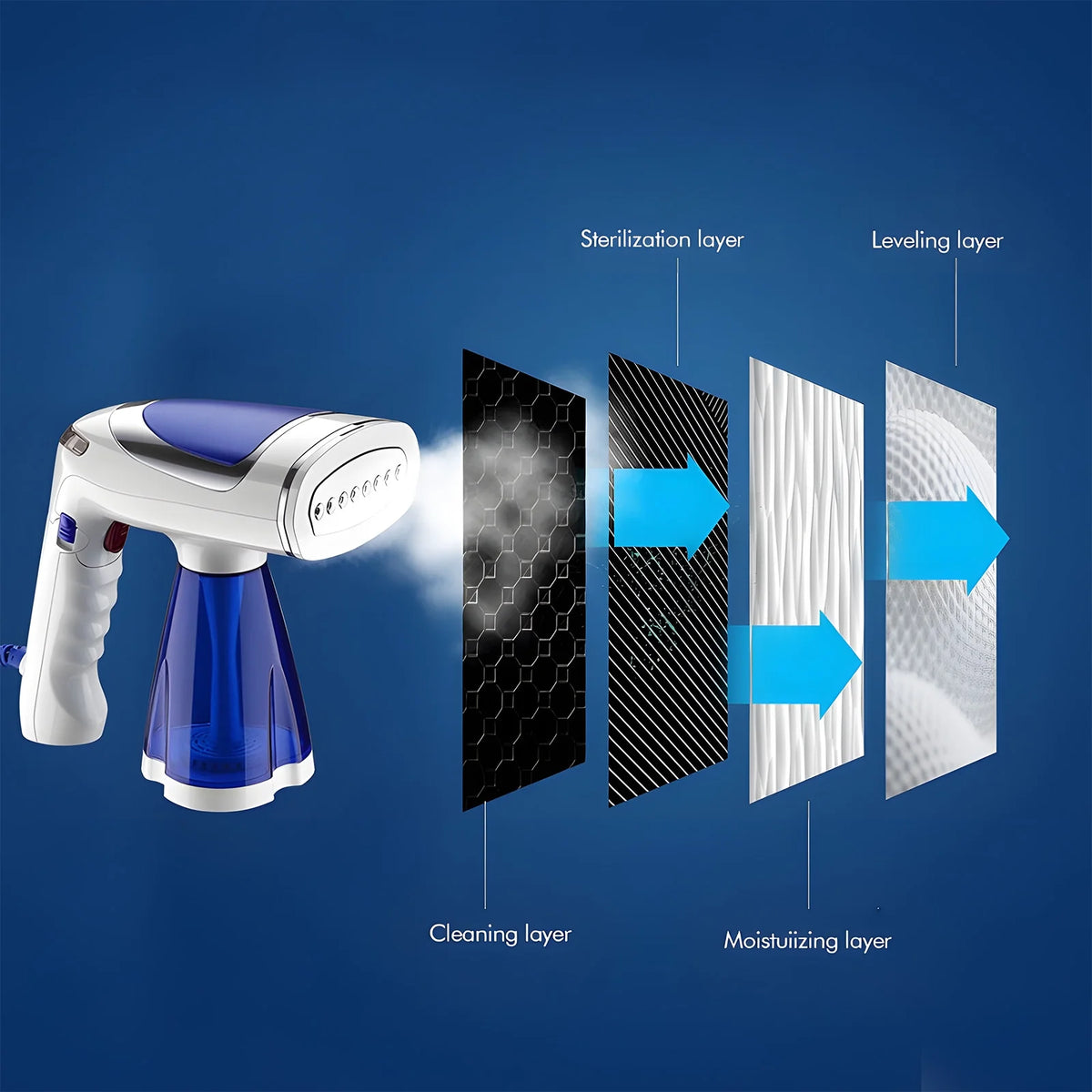 1600W Foldable Handheld Fabric Steamer 8.5oz Y285073
