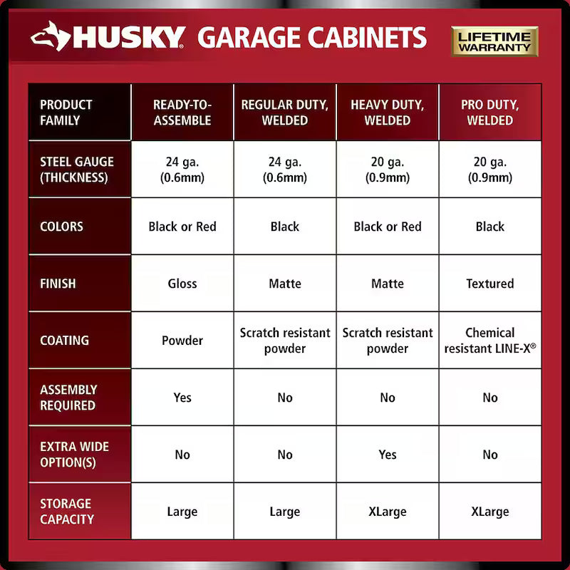 10-Piece Welded Steel Garage Storage System in Black N528042