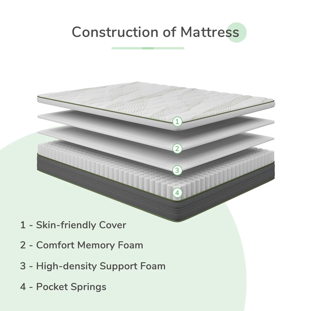 10" Memory Foam Pocket Spring Hybrid Mattress California King Size L65884