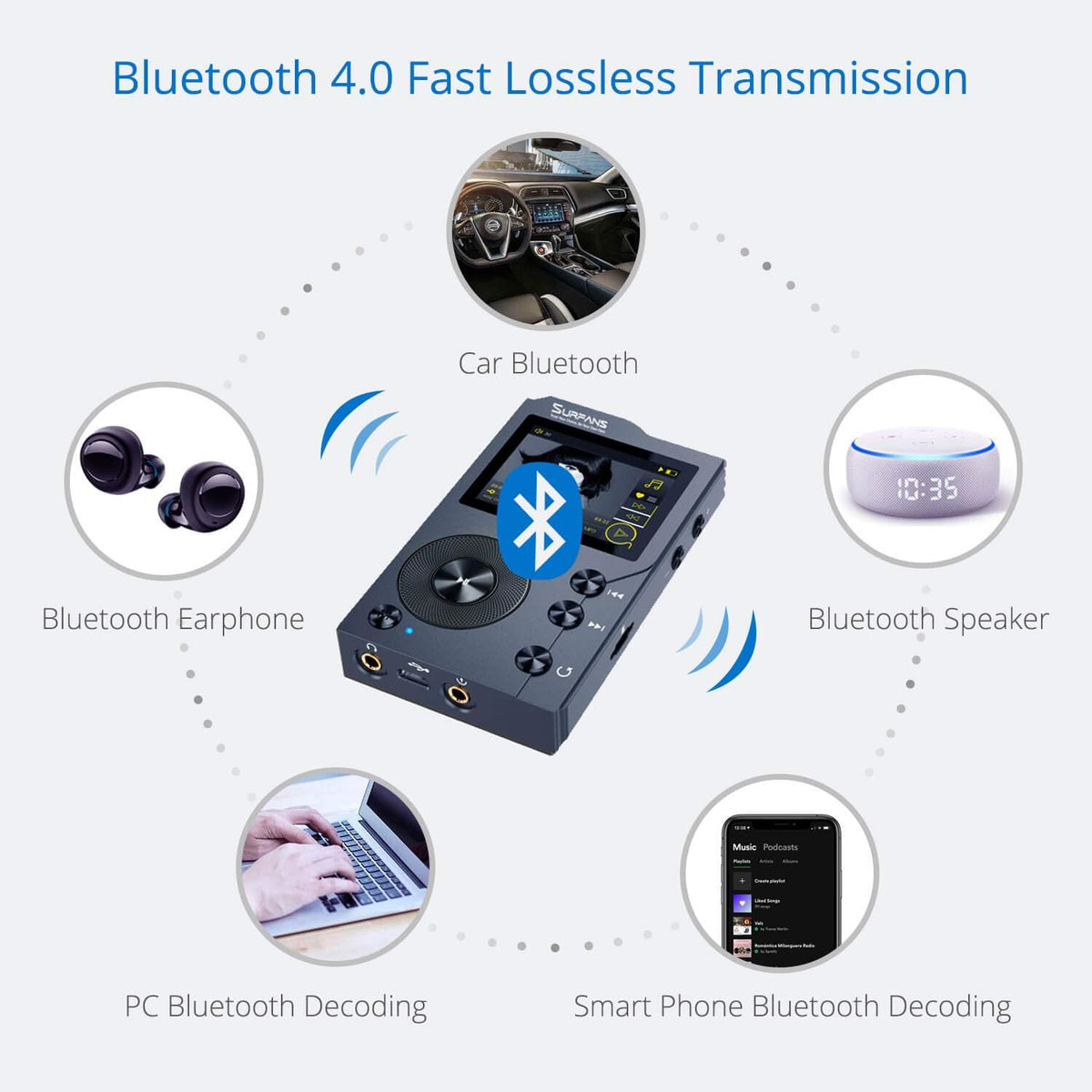 32GB HiFi MP3 Player with Bluetooth M678685