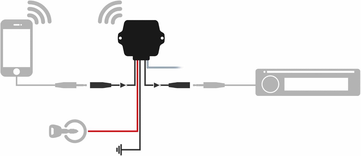 Waterproof Bluetooth 4.0 Audio Receiver O3973