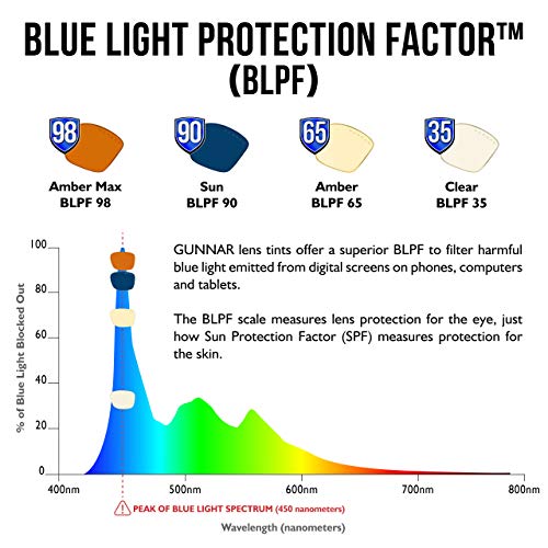 Blue Light Reading Glasses V9511