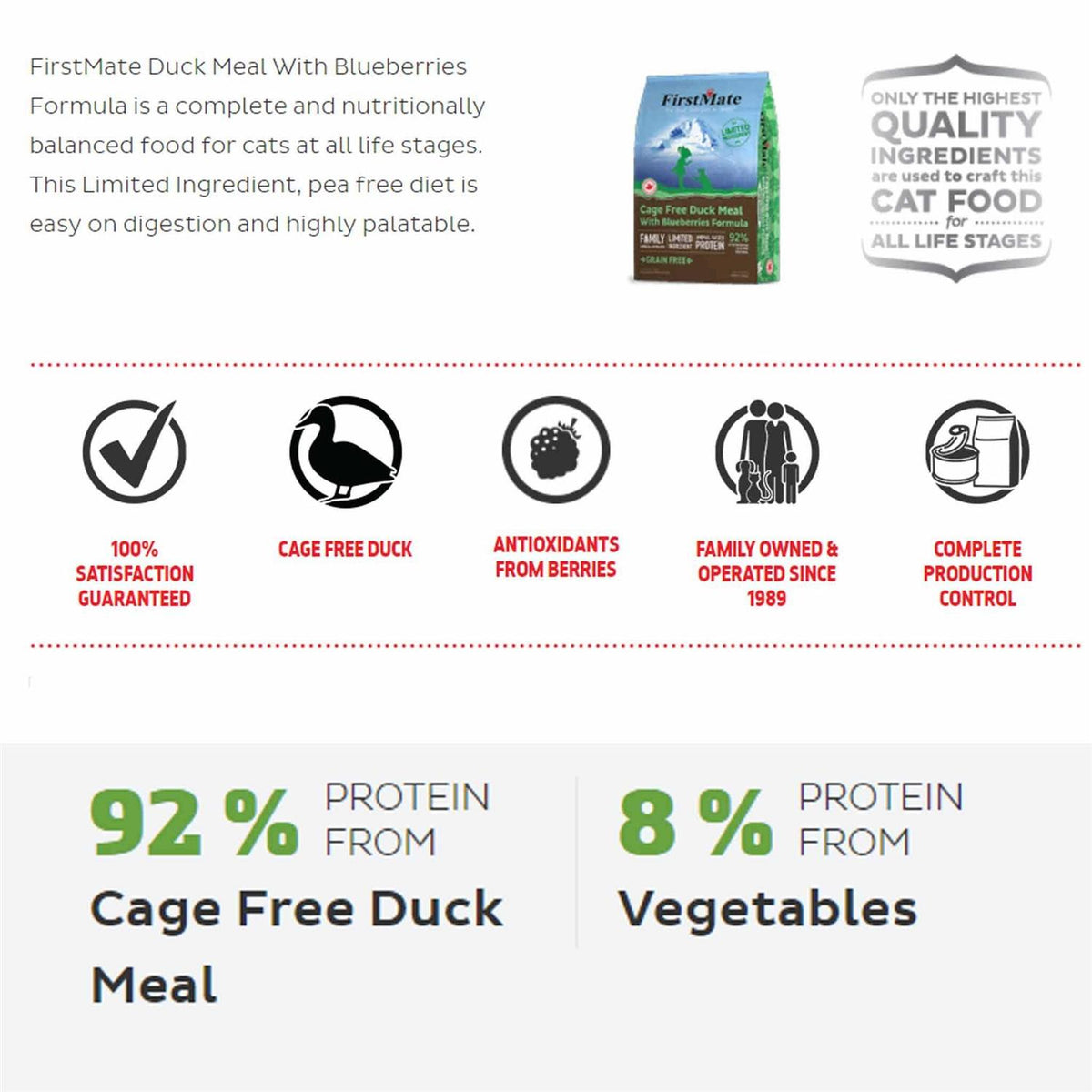 Cat Free Duck Blueberries Food W189512