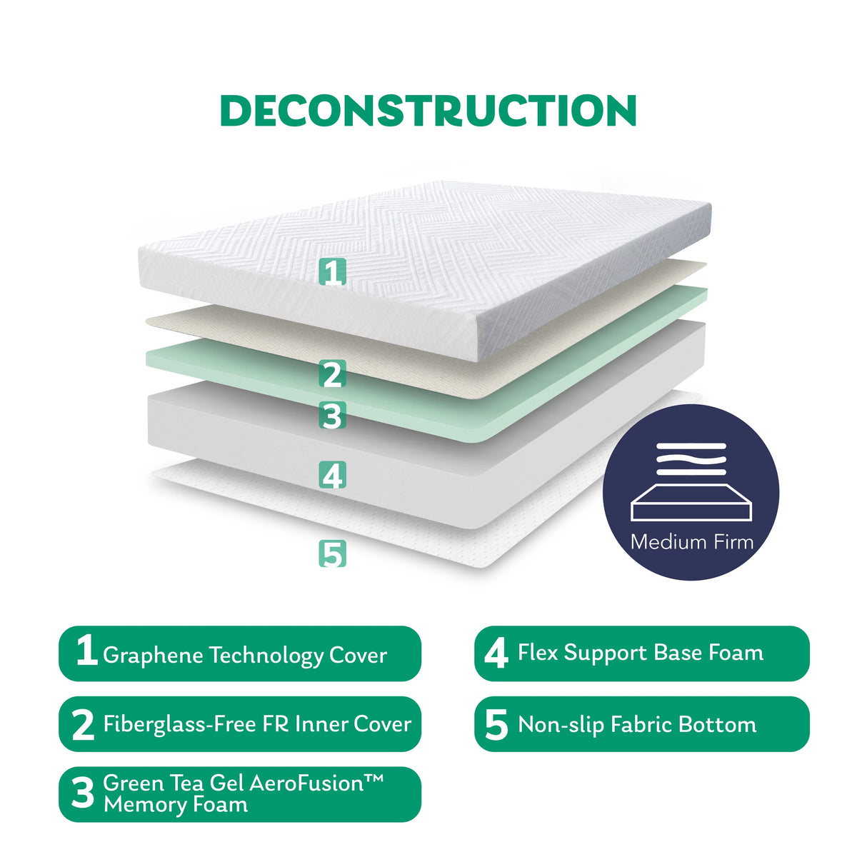 6 inch Memory Foam Mattress B825