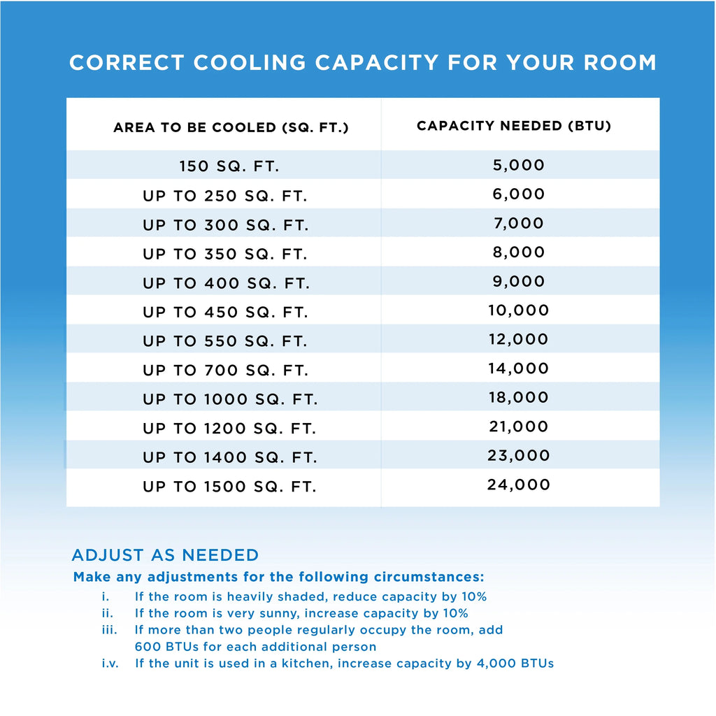 Portable Air Conditioner Dehumidifier & Fan 6,350 BTU Light Blue D14610