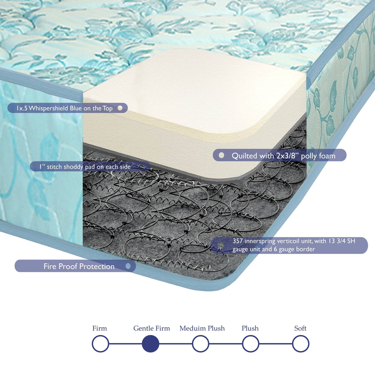 Twin XL Innerspring Mattress and Box Spring Set L455