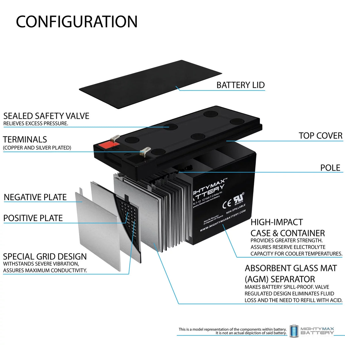 12 Volt 7 Ah Sealed Lead-acid Battery X62792