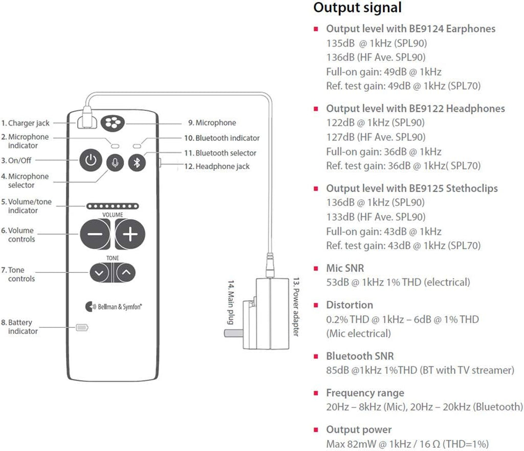 Personal Sound Amplifier with Headphones Y7707