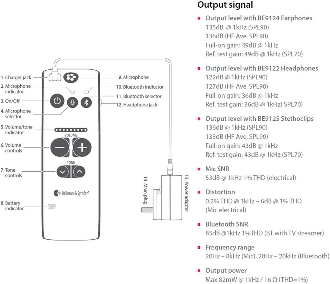 Personal Sound Amplifier with Headphones Y7707