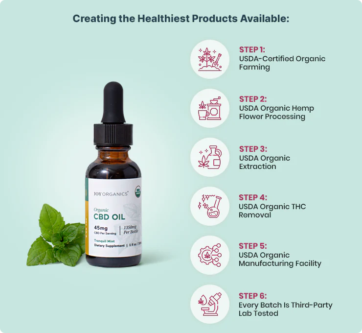 Organic CBD Tincture M47092