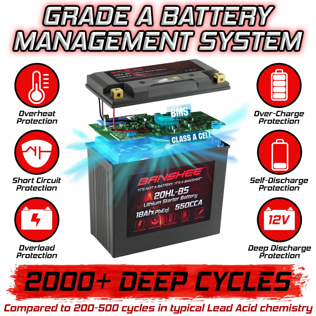 LiFePO4 Motorsports Battery G1578