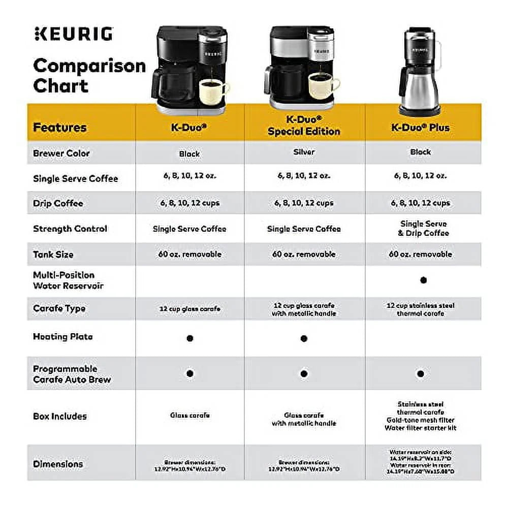 Single Serve K-Cup Pod & Carafe Coffee Maker D570401