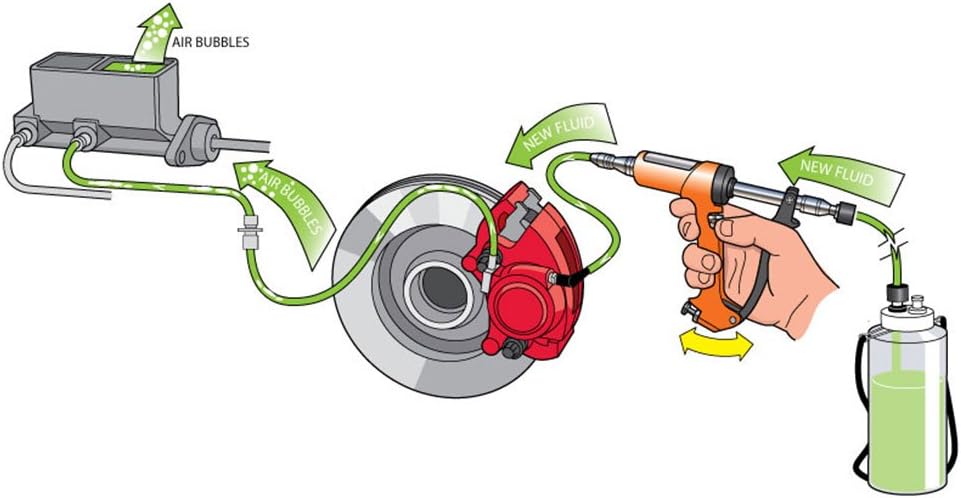 Heavy Duty Reverse Brake & Clutch Bleeder, Cast Aluminum X583532