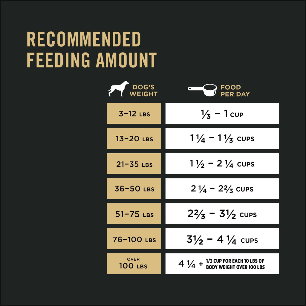 Shredded Blend Turkey & Rice Formula Dog Food, 33 lb. Bag J7545