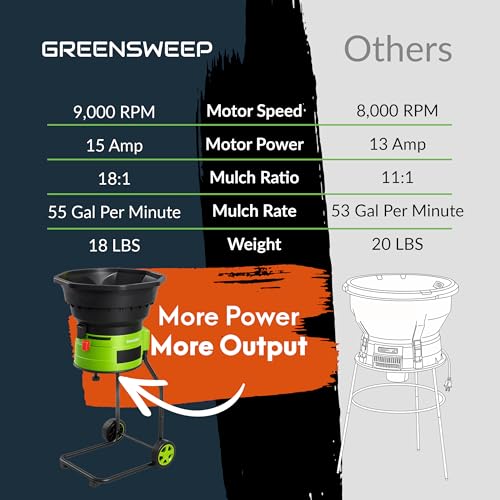 Bladeless Leaf Shredder & Mulcher 15 Amp U90155