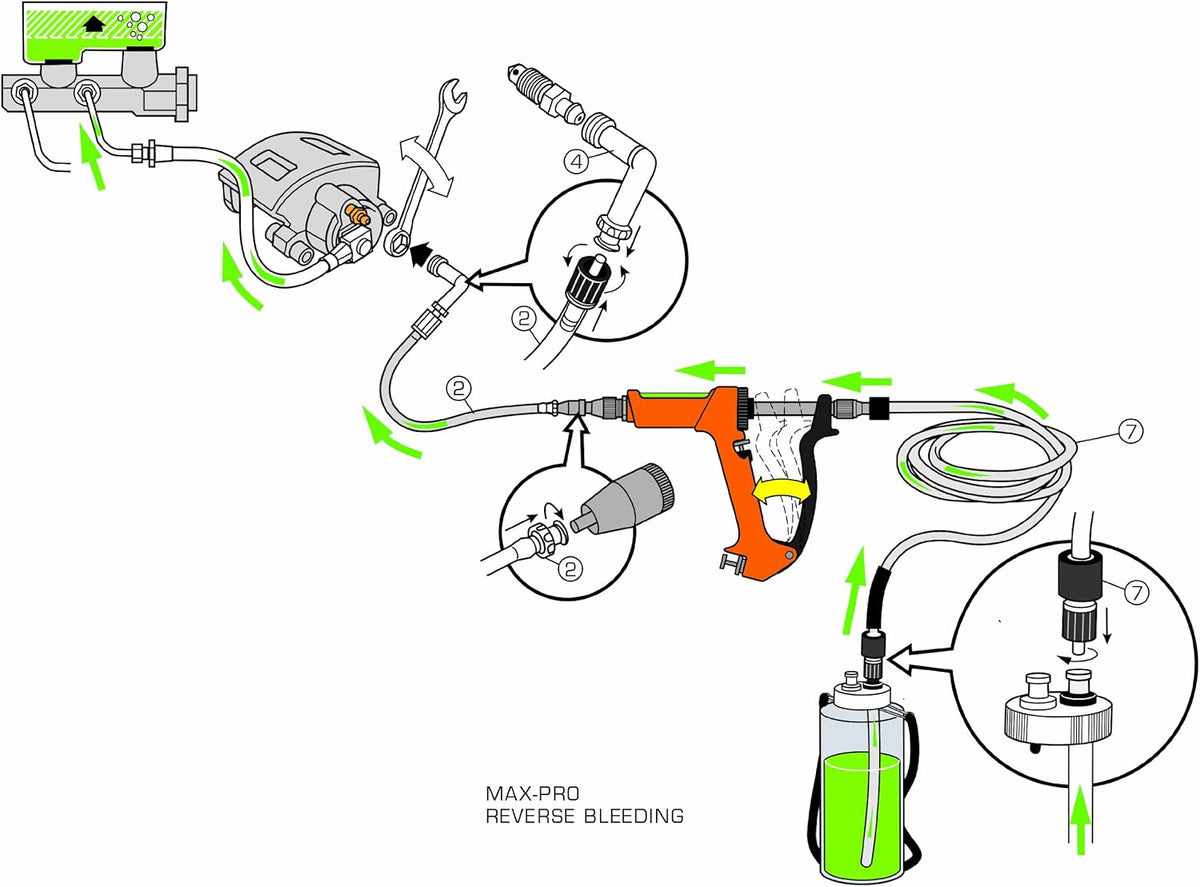 Heavy Duty Reverse Brake & Clutch Bleeder, Cast Aluminum X583532