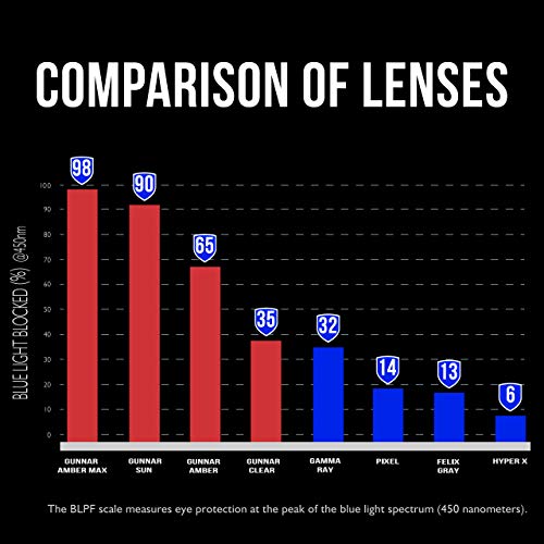 Blue Light Reading Glasses V9511