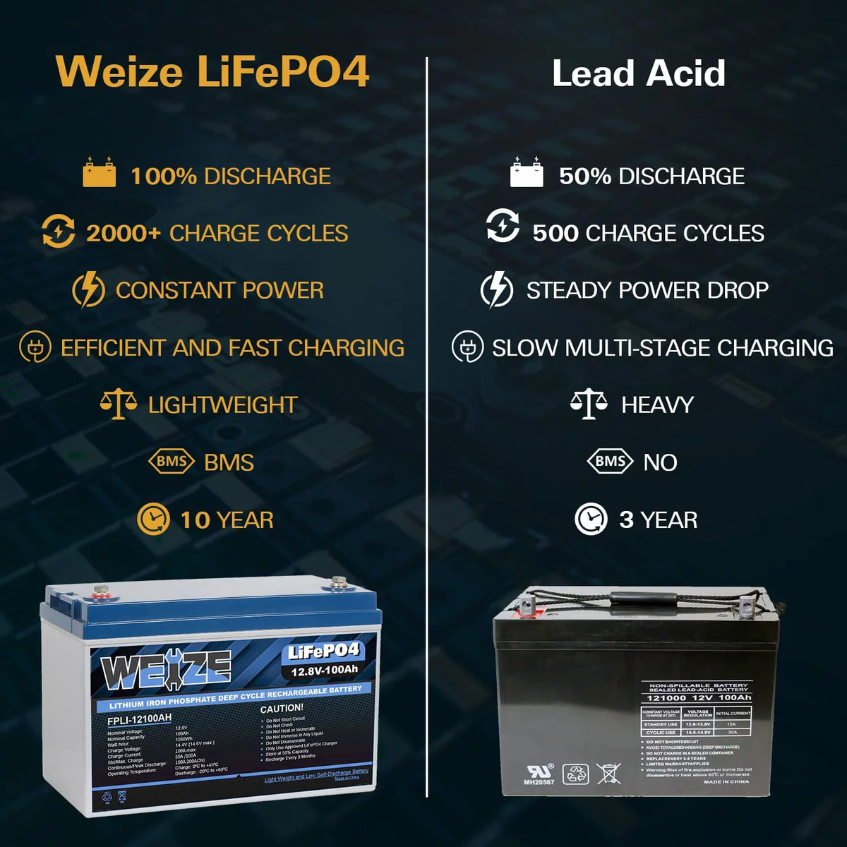 12V 100Ah LiFePO4 Lithium Battery with Smart BMS V8698