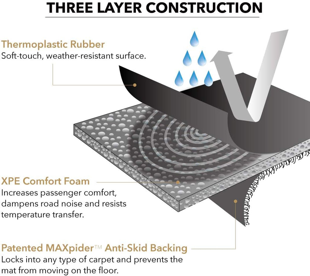 All-Weather Floor Mats 1st 2nd & 3rd Row Black G98013