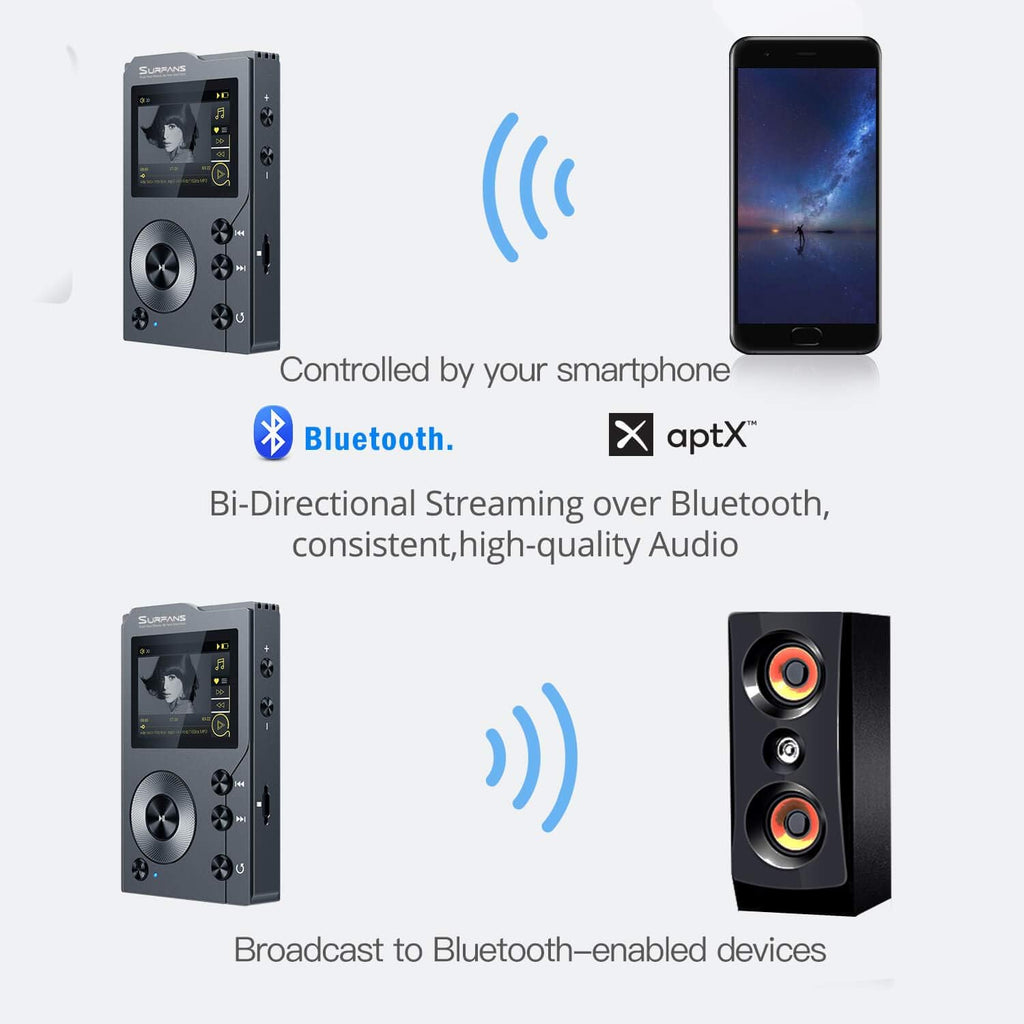 32GB HiFi MP3 Player with Bluetooth M678685