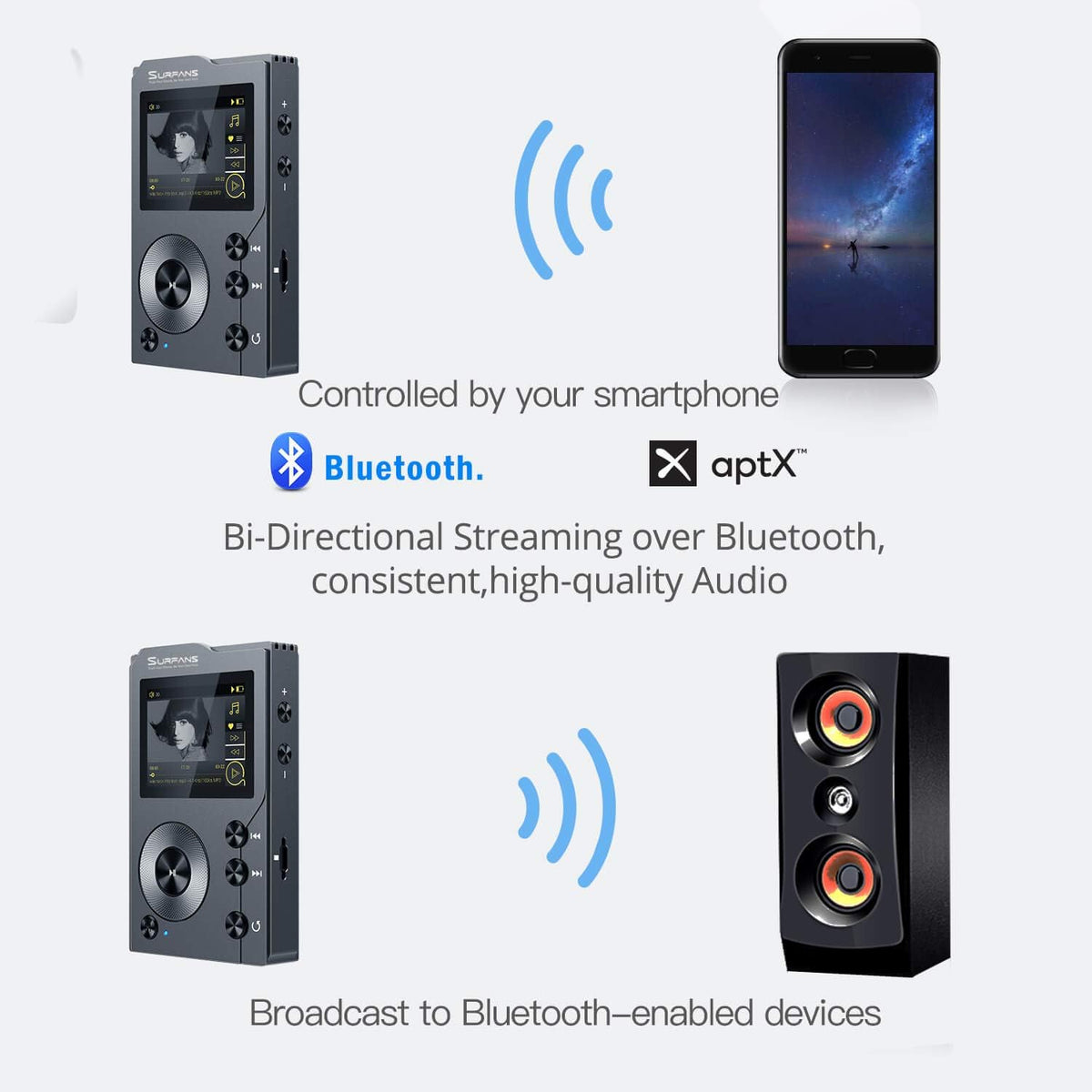 32GB HiFi MP3 Player with Bluetooth M678685
