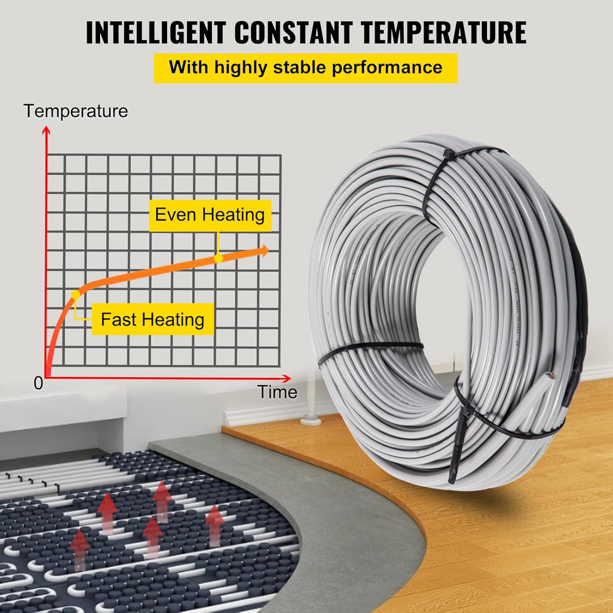 32 Square Feet Floor Heating Cable with Temperature Control Panel X423
