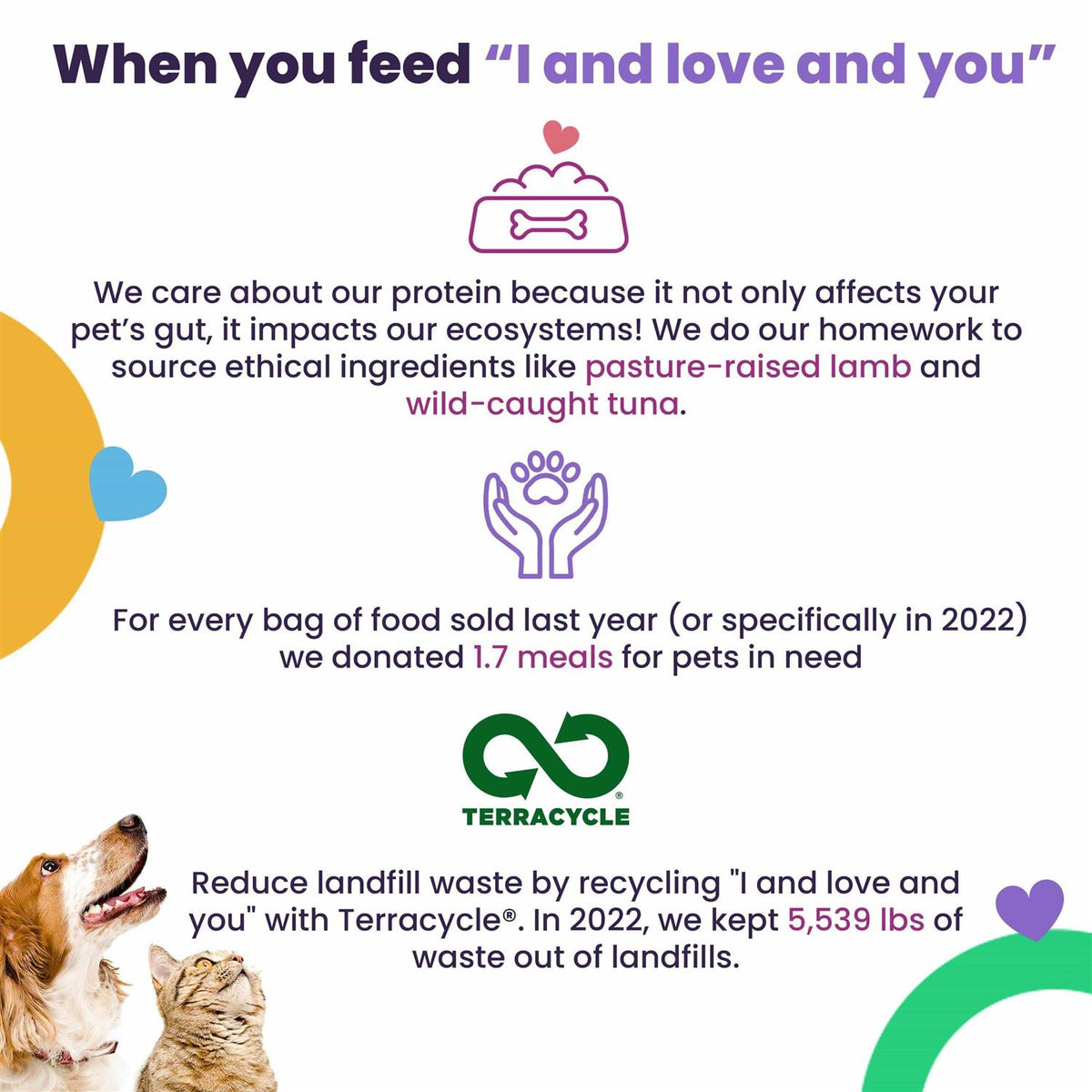 Chicken & Duck Cat Food H3644