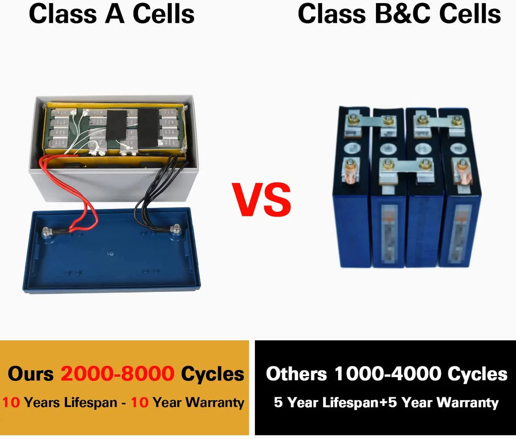 12V 100Ah LiFePO4 Lithium Battery with Smart BMS V8698